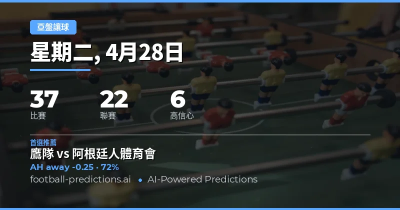 2026年4月28日亞洲讓球盤賽事總覽
