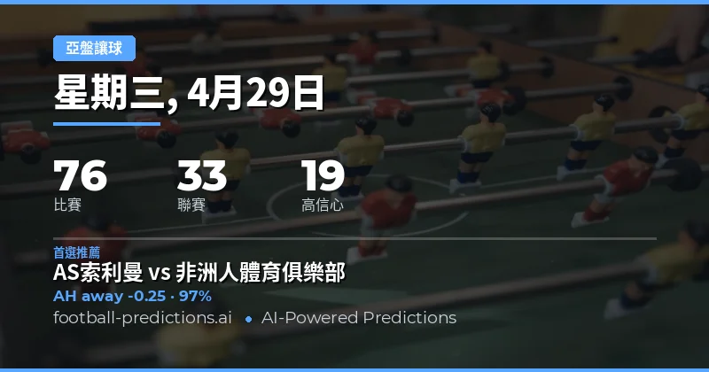 2026年4月29日亞洲讓球盤深度前瞻