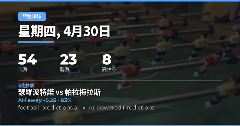 2026年4月30日亞洲讓球賽事總覽