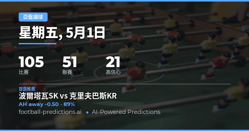 2026年5月1日亞洲讓球盤深度前瞻