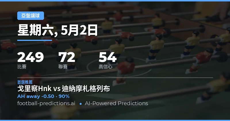 2026年5月2日亞洲讓球盤全面解讀