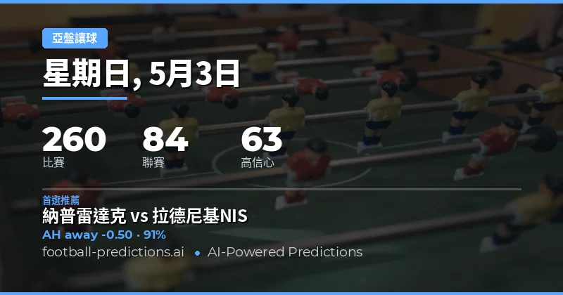 2026年5月3日亞洲讓球盤賽事總覽