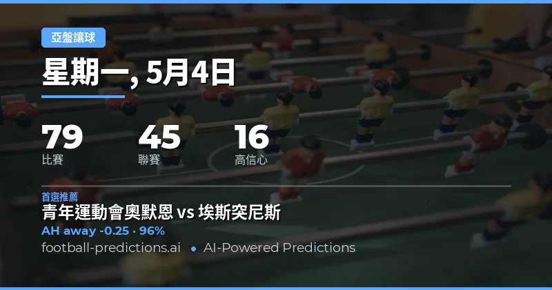 2026年5月4日亞洲讓球盤深度前瞻