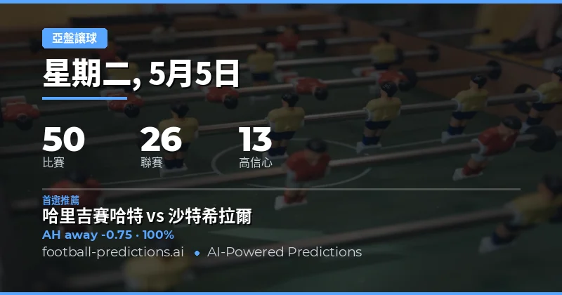 2026年5月5日亞洲讓球市場深度前瞻