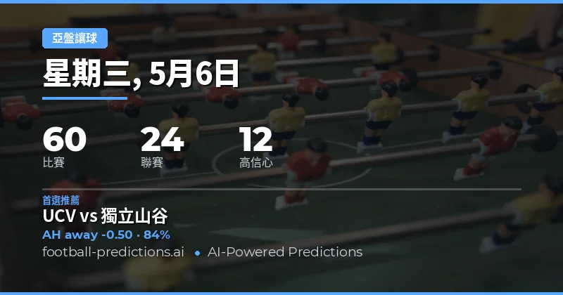 2026年5月6日足球賽事亞洲讓球盤深度前瞻