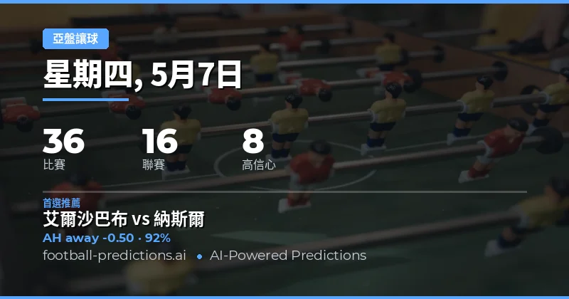 2026年5月7日亞洲讓球盤賽事總覽