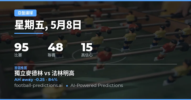 2026年5月8日亞洲讓球盤深度前瞻