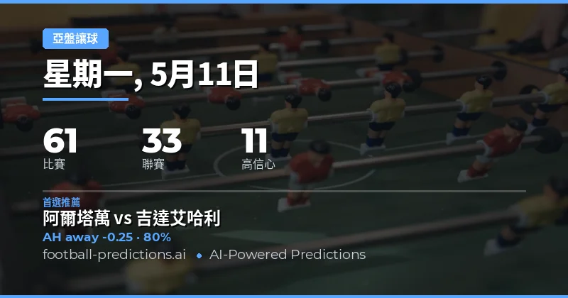 2026年5月11日亞洲讓球盤賽事總覽