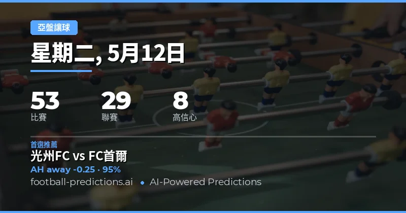 12 May 2026 亞洲讓球預測總覽