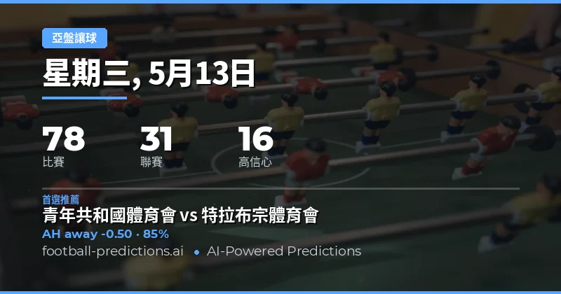 2026年5月13日亞洲讓球盤賽事總覽