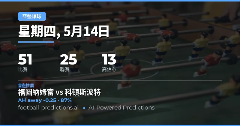 2026年5月14日亞洲讓球盤口深度前瞻