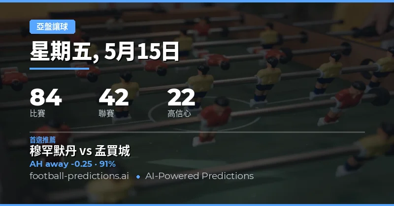2026年5月15日亞洲讓球盤深度前瞻