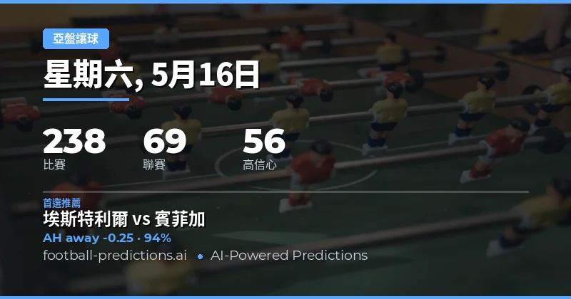 2026年5月16日亞洲讓球盤賽事總覽