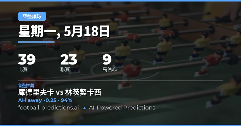 2026年5月18日亞洲讓球盤深度前瞻