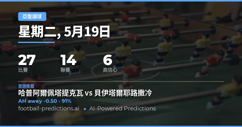 2026年5月19日亞洲讓球盤口總覽
