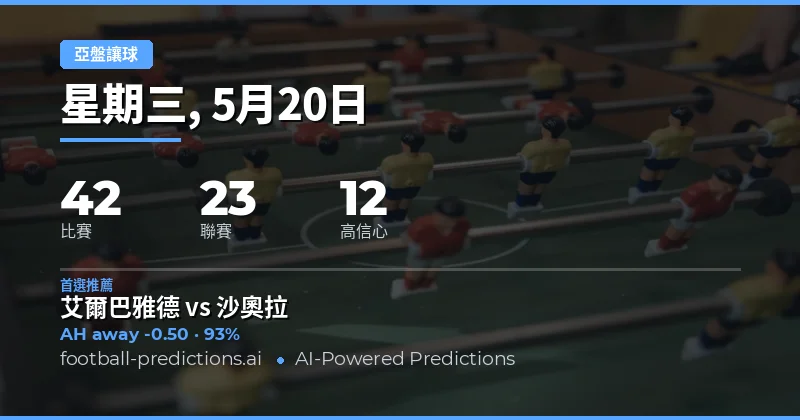 2026年5月20日亞洲讓球盤深度前瞻