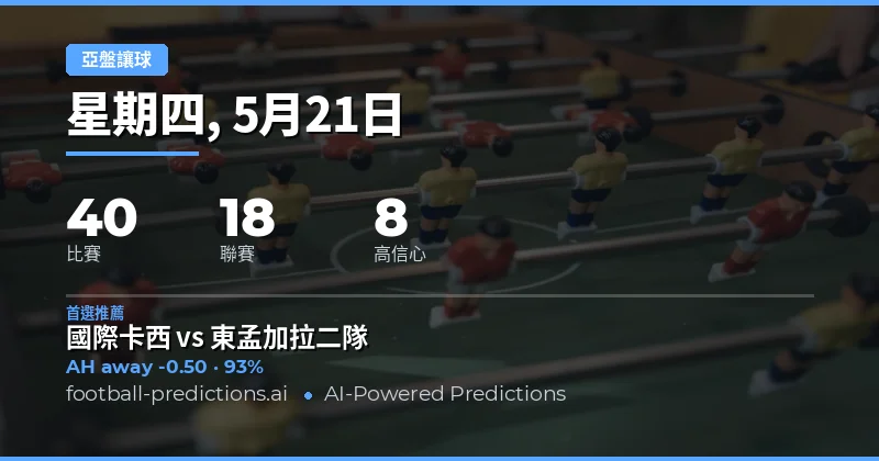 2026年5月21日亞洲讓球盤深度前瞻