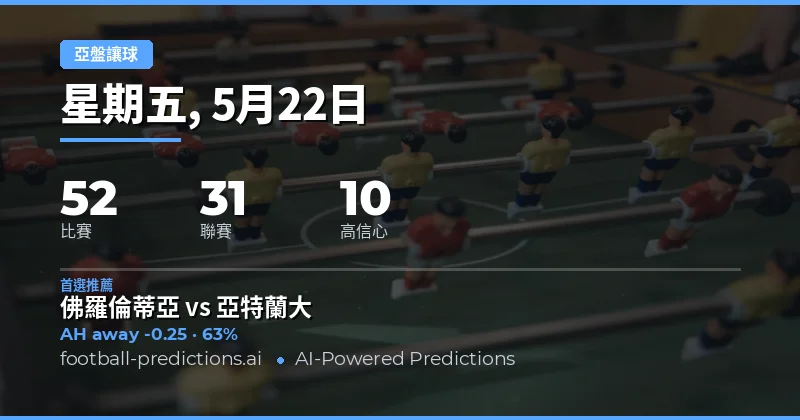 2026年5月22日亞洲讓球盤賽事總覽
