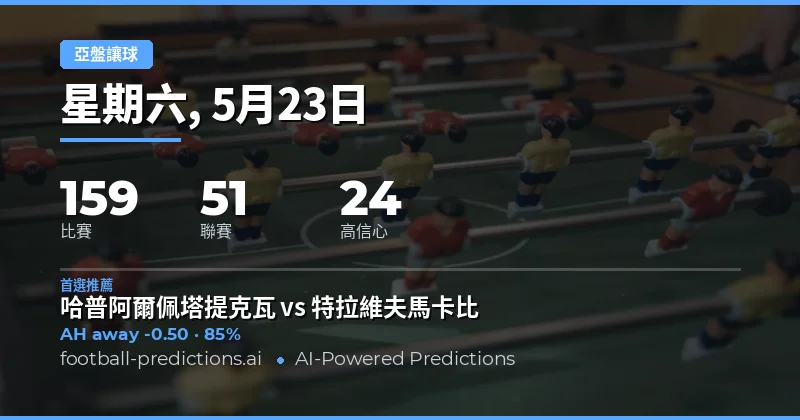 2026年5月23日足球賽事總覽與亞洲讓球盤策略