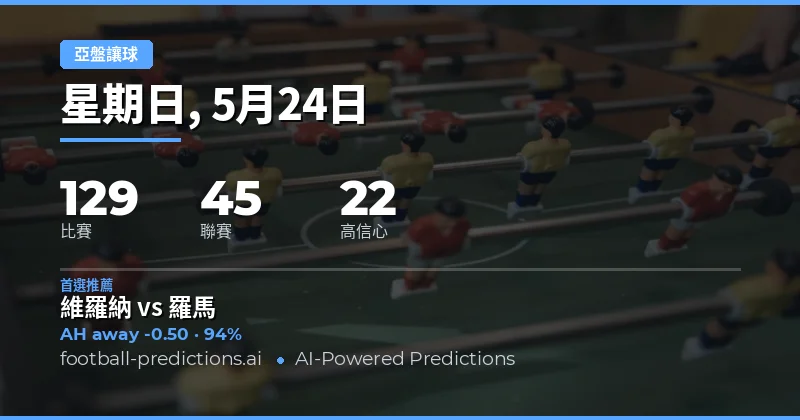 2026年5月24日亞洲讓球盤賽事總覽