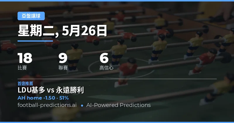 2026年5月26日亞洲讓球盤綜合預測導讀