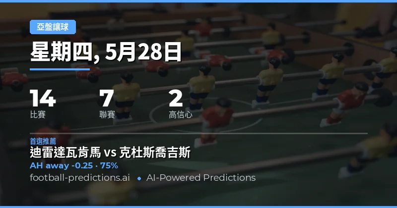 2026年5月28日亞洲讓球盤深度前瞻