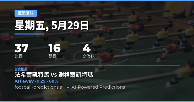 2026年5月29日亞洲讓球盤深度前瞻