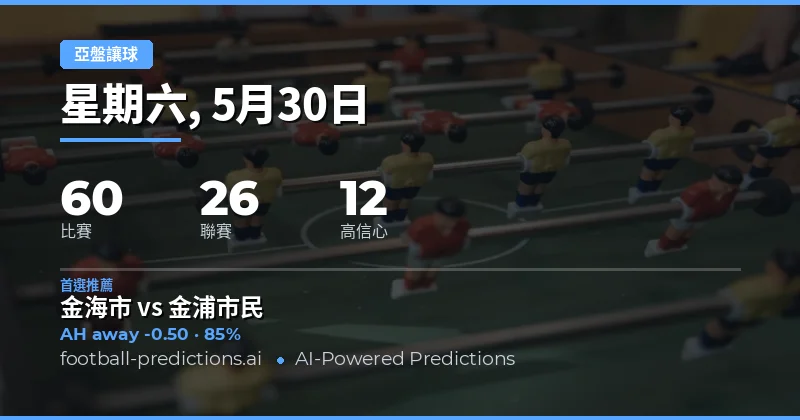 30 May 2026 亞洲讓球市場全景概覽