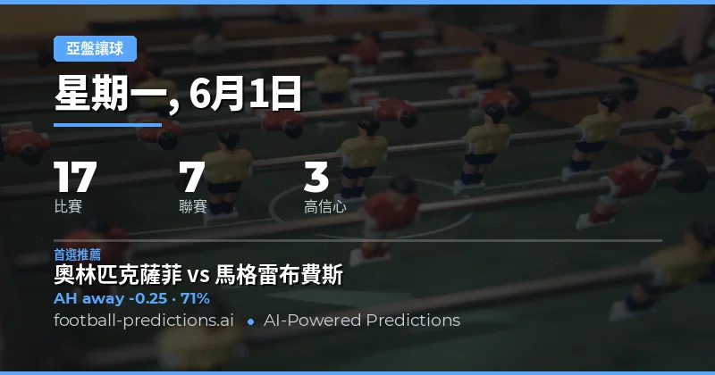 亞洲盤市場分析與今日概覽