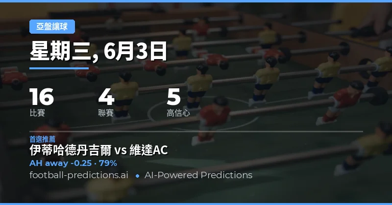 亞洲讓球盤：今日焦點賽事深度分析