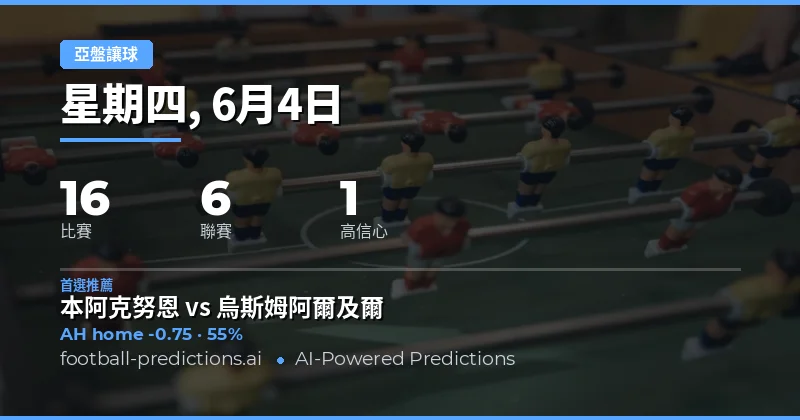本日賽事分析：亞洲盤口形勢總覽