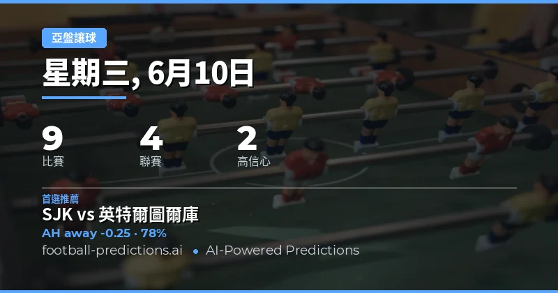 2026年6月10日 亞洲讓球盤精選推薦