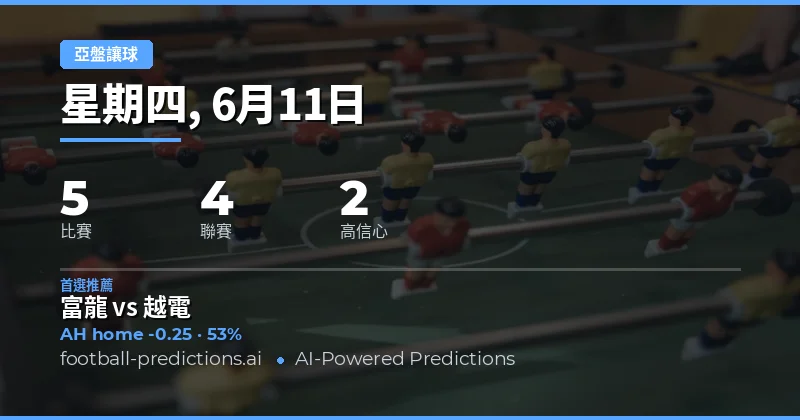 6月11日 Top AH 精選