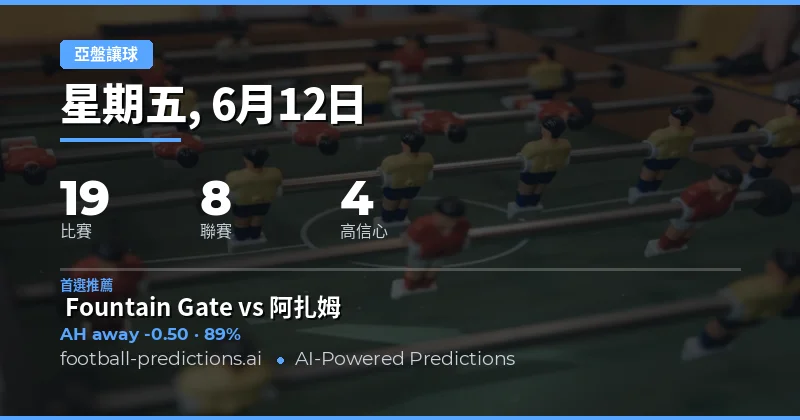 讓球盤市場今日概況:大型讓球與膠著對決並存