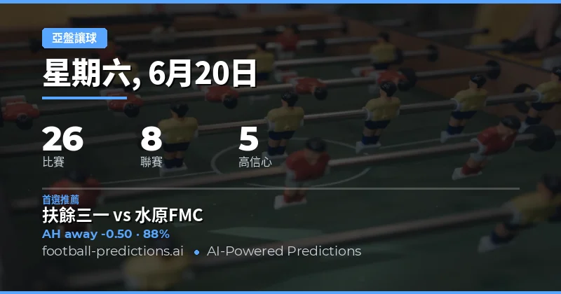 今日AH精選推薦(2026年6月20日)