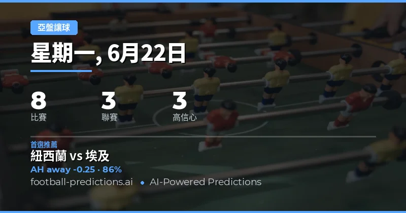 頂級AH精選（2026年6月22日）