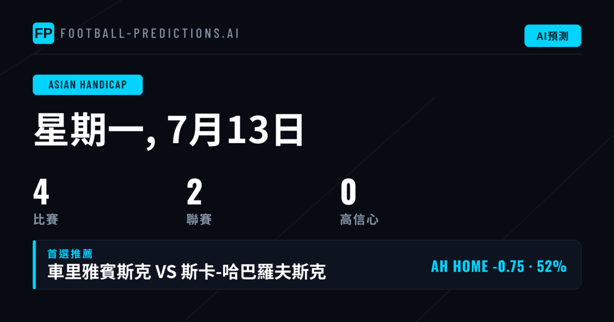 本週 AH 賽事分析導覽