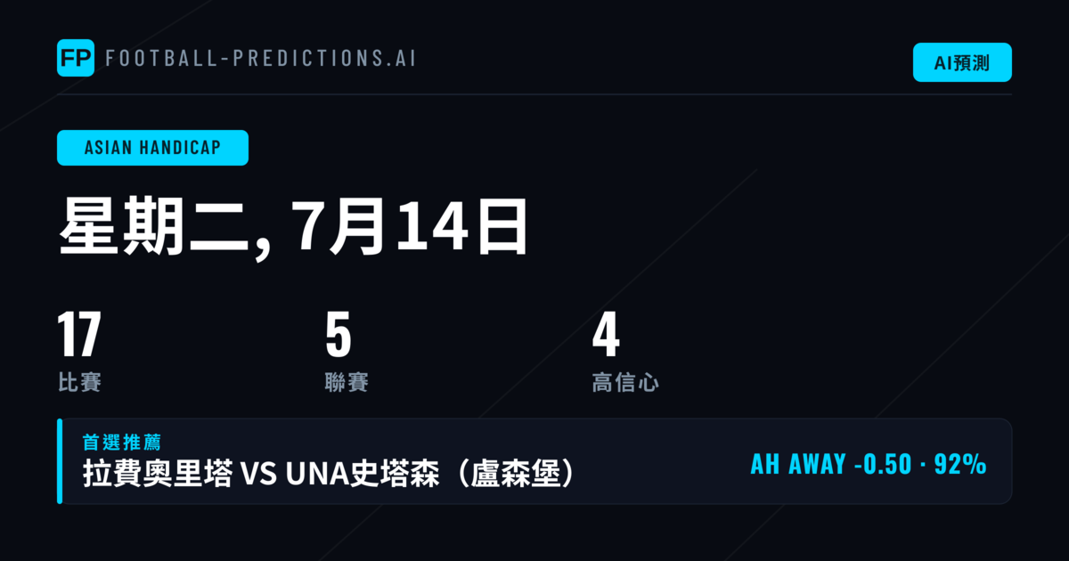 7月14日 AH 精選推薦