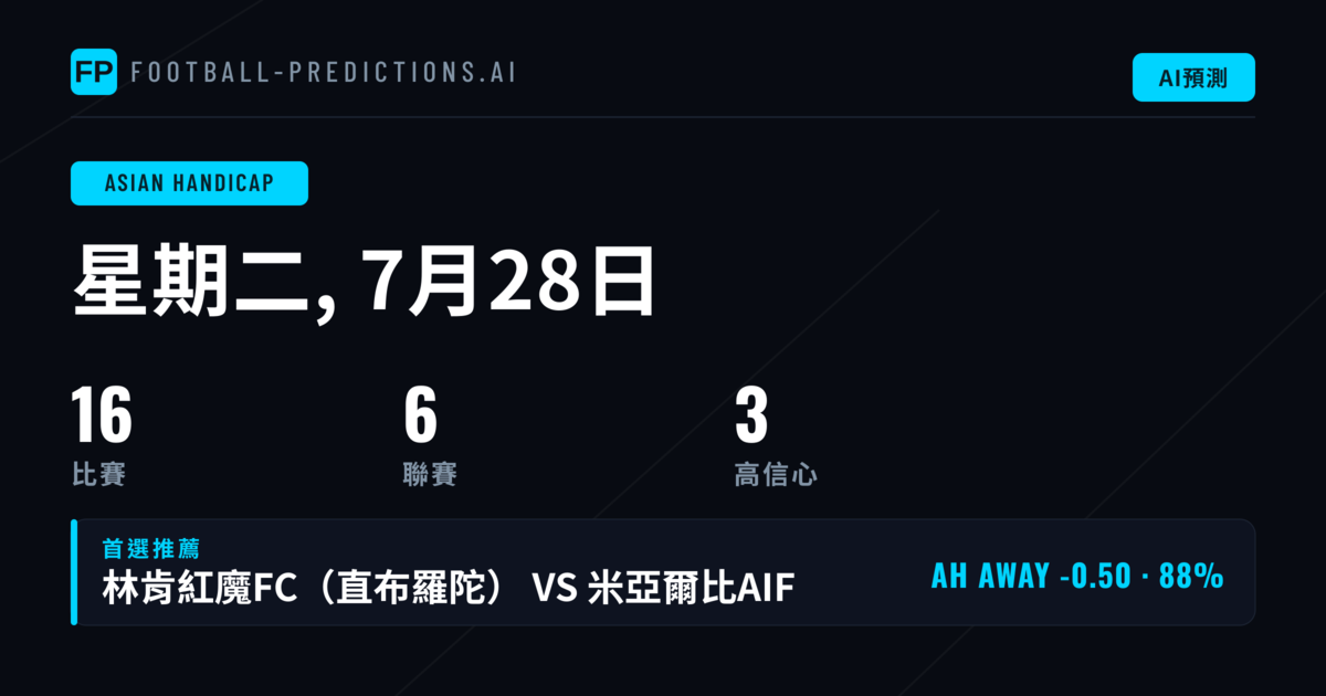 今日AH精選（2026年7月28日）