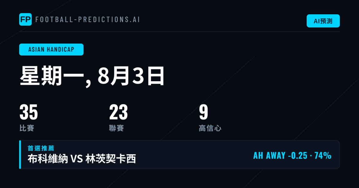 8月3日 AH 精選推薦