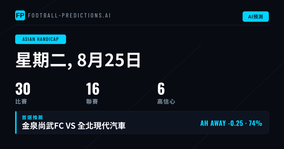2026年8月25日 AH精選推薦