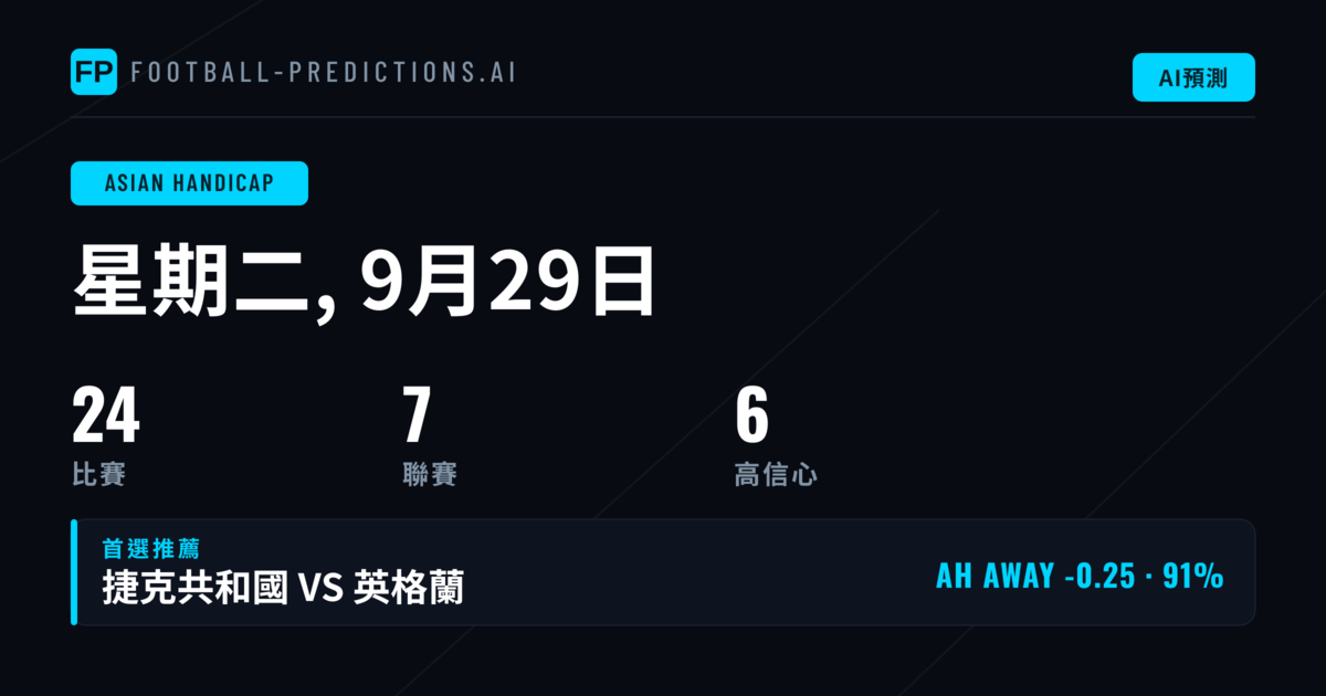 今日AH精選推薦(2026年9月29日)