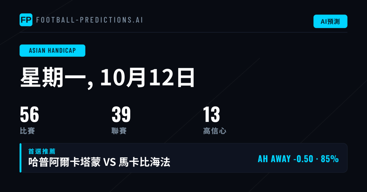 精選 AH 投注方案（2026年10月12日）