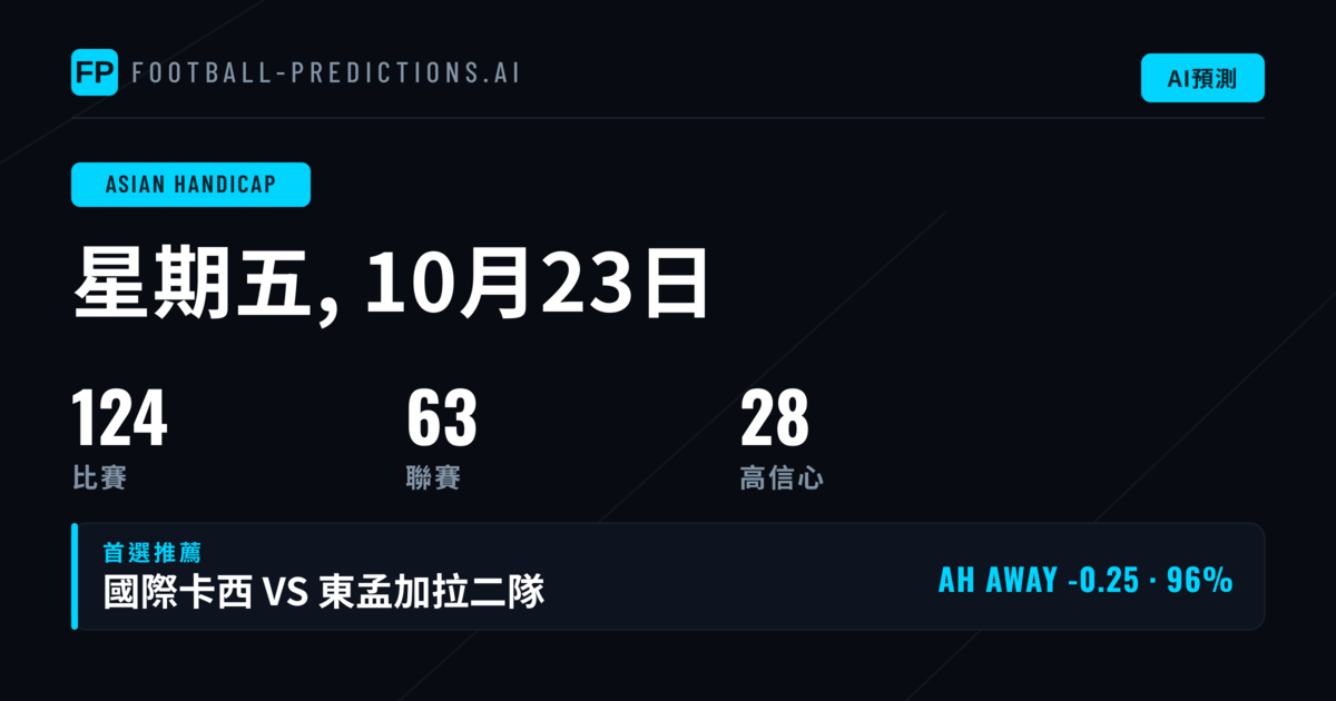 頂尖 AH 精選（2026年10月23日）