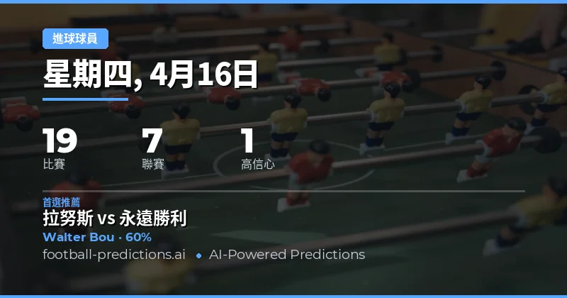 2026年4月16日 任何時段入球預測概覽