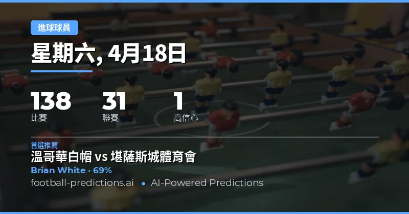 2026年4月18日任何時段入球預測分析