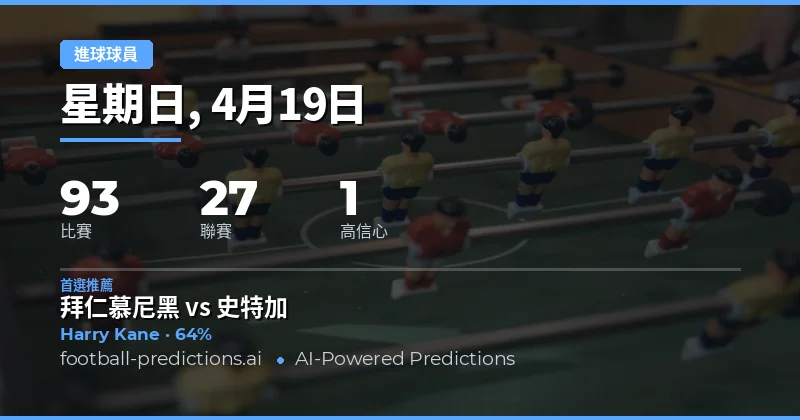 19 Apr 2026 任何入球者預測概覽