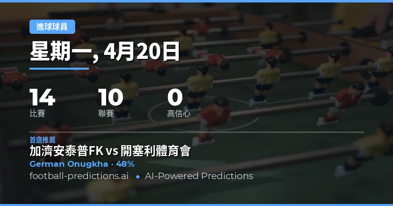 2026 年 4 月 20 日任意球會預測深度解析