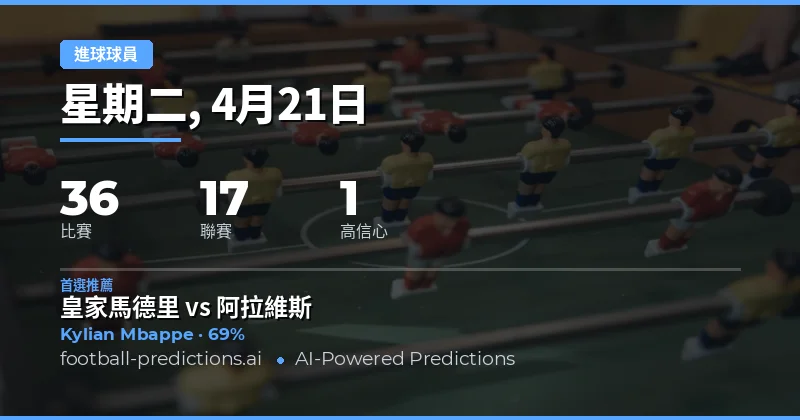 21 Apr 2026 任何入球者預測概覽