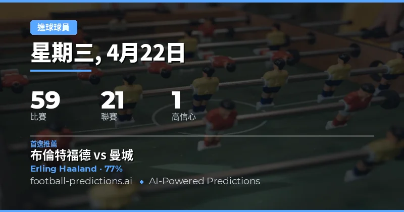 22 Apr 2026 任何時段入球預測